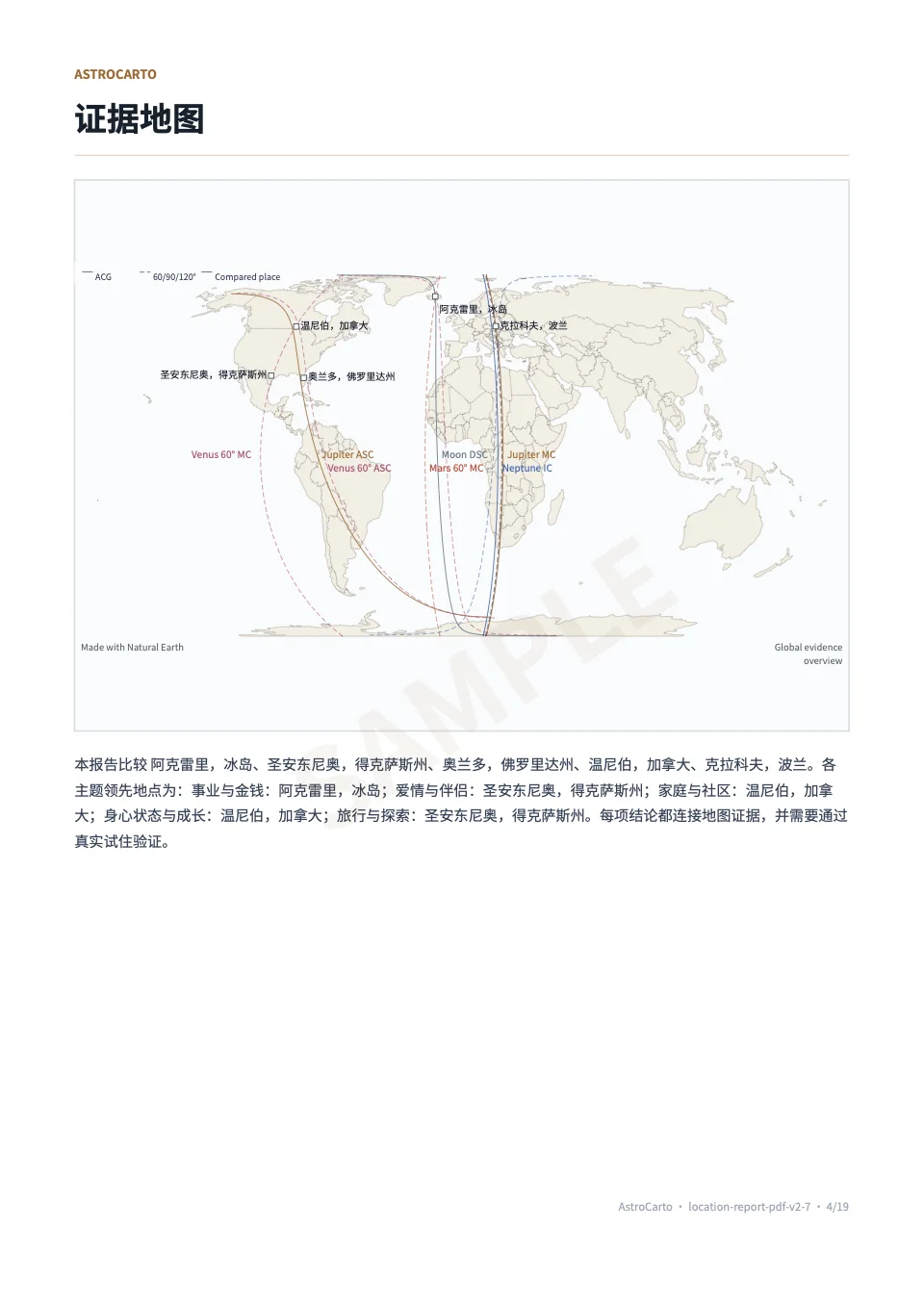 个人地理占星示例 PDF 的真实报告页面 4
